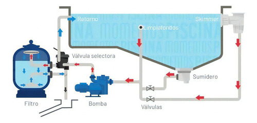 Filtro De Arena Para Alberca 36¨pulgadas Fibra De Vidrio