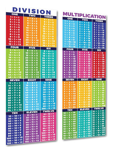 Educational Math Posters For Division & Multiplication ...