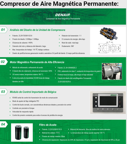 Compresor De Aire Magnética Permanente Denair