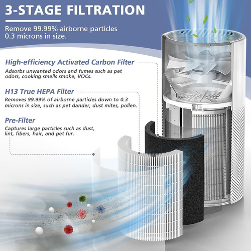 Filtro True Hepa Kilo, Compatible Con Afloia Kilo, Kilopro,