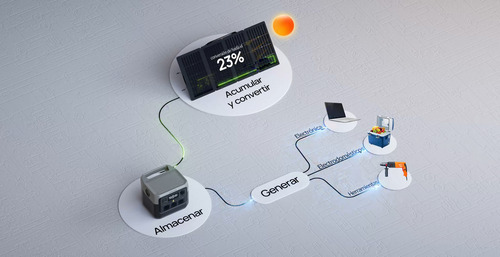 Estación Energia Portatil Ecoflow River 2 Pro 800w / 768wh