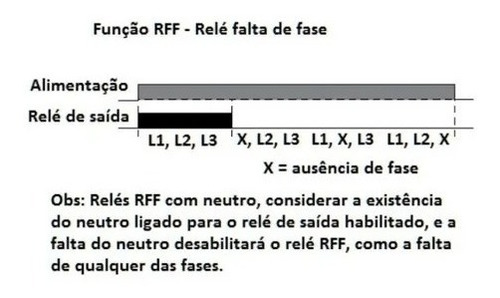 Imagem 3 de 3 de Relé Falta De Fase Trifásico, 220v Sem Neutro Din 35mm Promo