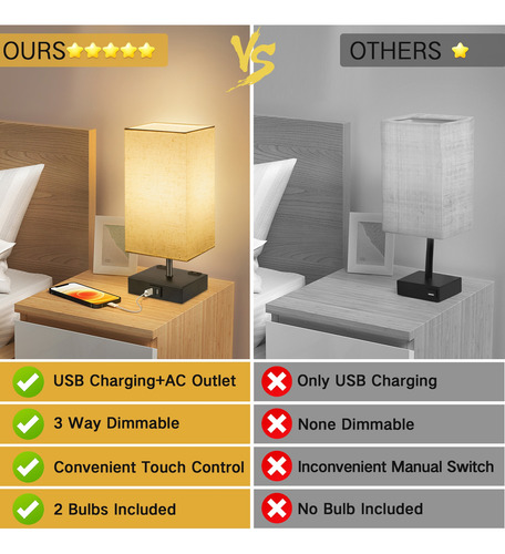 Outon Lampara Escritorio Buró Mesa Luz De Noche Led 2pcs