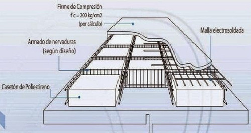 Imagen 3 de 5 de Plancha Y Caseton Ladrillo Techo Tecnopor Puesto En Obra