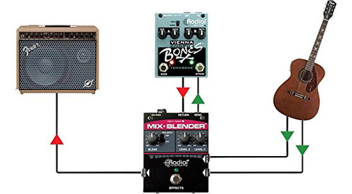 Guitarra Radial Engineering Mix-blender De Doble Entrada Con