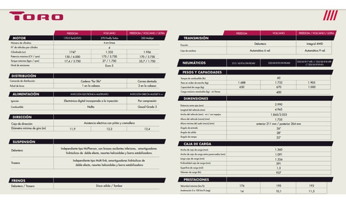 Imagen 11 de 15 de Fiat Nueva Fiat Toro Ultra At9 Diesel My22 0km 4x4 Stock Ca1