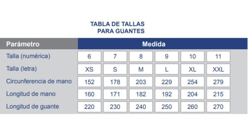 Imagen 2 de 8 de Guante Tactil Poliuretano Alta Sensibilidad De Poliester