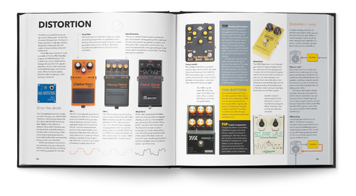 Imagen 4 de 10 de Pedal Crush - Libro Por Kim Bjørn Con Intro De Steve Vai