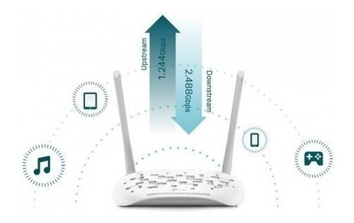 Xn020-g3v Router Gpon Voip Gigabit Inalámbrico N A 300mbps