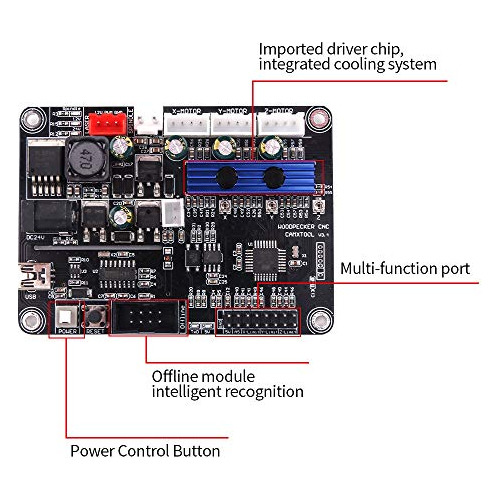 Controlador Cnc Grbl 1.1f Máquina De Enrutador Cnc De ...