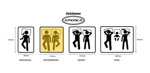 Imagen 7 de 7 de Colchon Matrimonial America Smart Confort 2almohada+box+envi