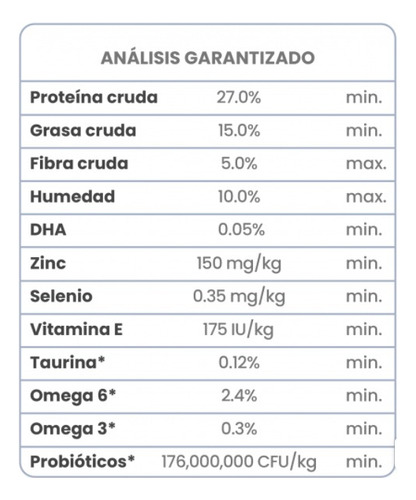 Alimento Para Perro Tow Pacific Stream Puppy 25/15 De 28lbs