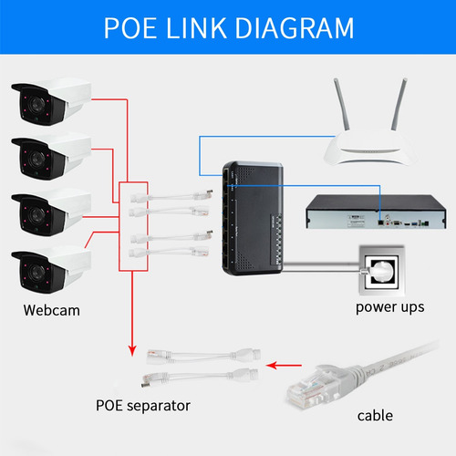 Imagen 4 de 10 de Cámara Poe Splitter 5 Pares Adaptador Ethernet Inyector Dc12