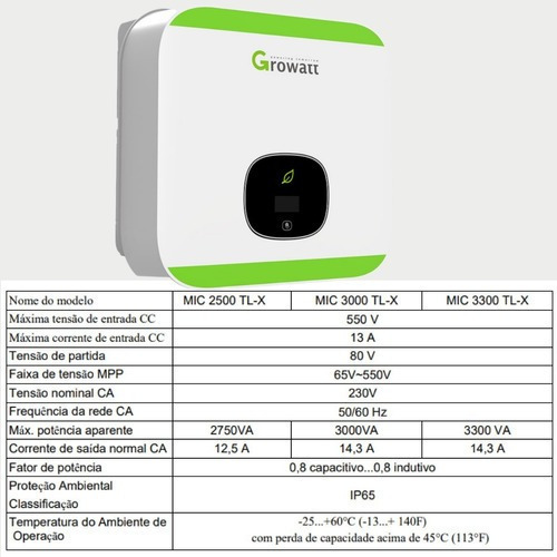 Inversor solar integrado a la red Growatt de 2,5 kW con registrador de datos incluido