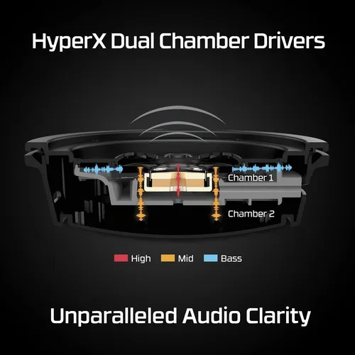 Auriculares Para Juegos Hyperx Cloud Alpha Inalámbricos Para