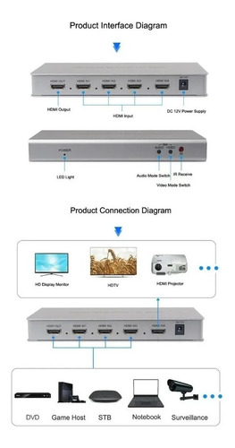 Multi Viewer Switch Hdmi 4x1 1080p High Multiviewer