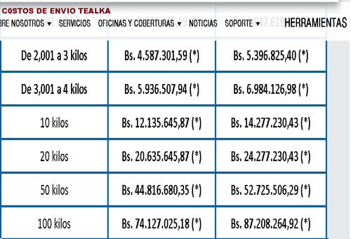Antena Inter Satelital
