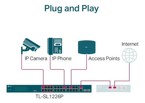 Switch Não Gerenciável 24-portas Poe Tl-sl1226p Tp-link