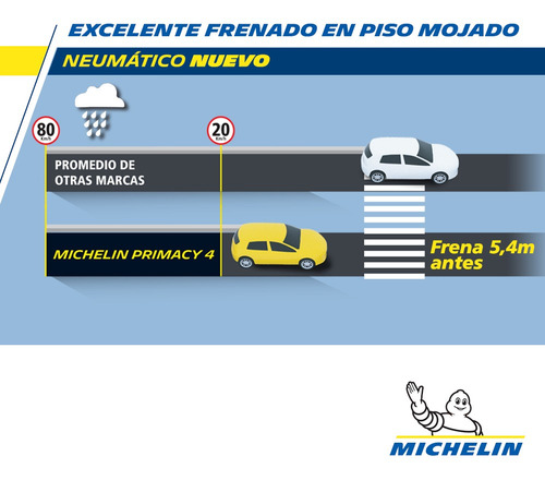 Kit X 4 Neumáticos Michelin Primacy 4 - Cubiertas 235/55 R17