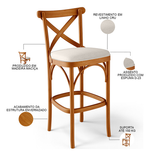 Kit 6 Banquetas Cozinha Sala Jantar Estofada Ávila Linho Cru