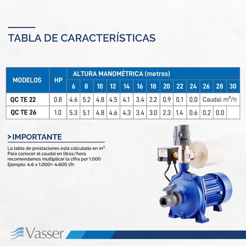 Imagen 9 de 12 de Bomba Presurizadora Vasser Qc Te26 De 4-6 Baños 1 Hp