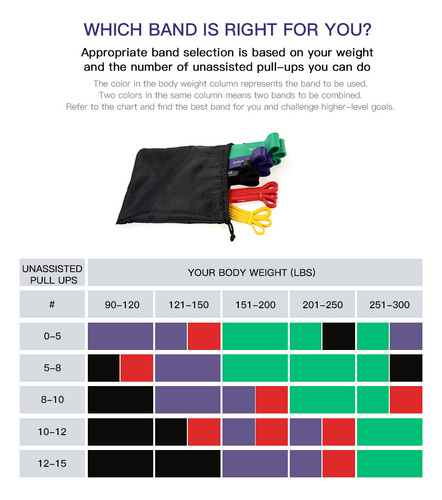 Set De Bandas Deportivas Elásticas Con Bandas Para Levantami