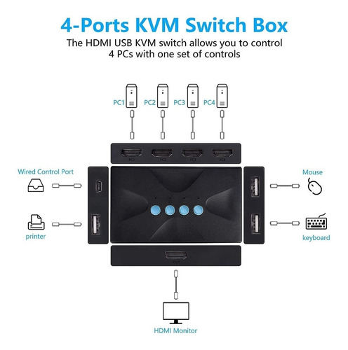 Imagen 5 de 7 de Switch Kvm 4 Puertos Hdmi 4k