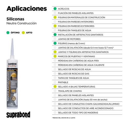 Imagen 2 de 3 de Sellador Silicona Suprabond Neutra Construcción En Pomo 110