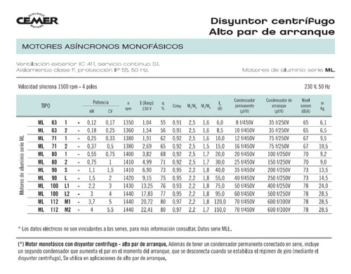 Motor Eléctrico Monofásico Doble Condensador 1420 Rpm, 1,5hp