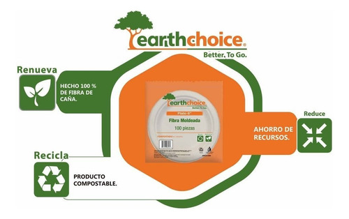 1200 Platos Biodegradables Compostable 6 Pastel Ecologico Blanco