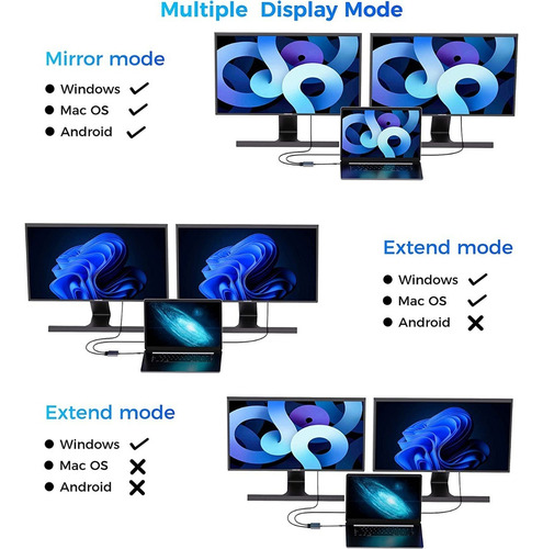 . Adaptador Usb C Para Hdmi Exibe Dois Monitores