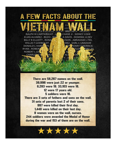 The Vietnam Wall ' Póster Patriótico Inspirador De Veteranos