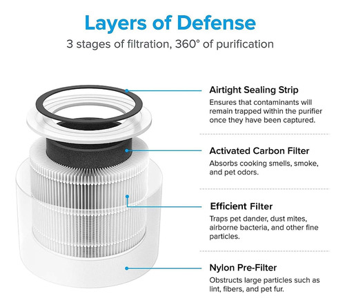 Filtro De Repuesto 3 En 1 Para Purificador De Aire Blanco