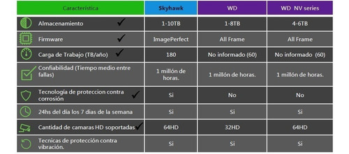 Imagen 5 de 10 de Cámaras Seguridad Kit 1080 Hilook Dvr 16 Ch + 16 Cam + Dd 2t