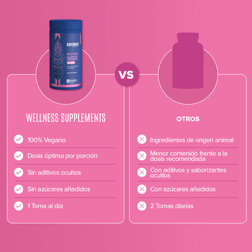 Birdman Myo & D-chiro Inositol 4100 Mg En Polvo | Proporción 40:1 | Sin Aditivos | 30 Porciones | 123 G
