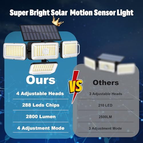 Luces Solares Mokot Para Exteriores, 288 Led 2800lm Luces So
