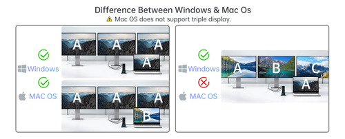 Estação Ancoragem 15em1 Usb Acasis Vertical 4k Hd Mac E Win