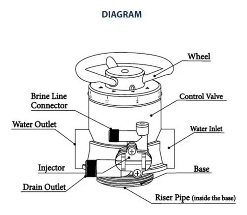 Válvula Manual Para Suavizador De 1pulg. Aquatrol