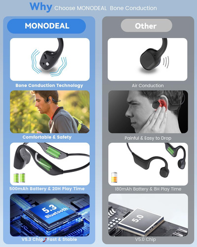 Monodeal Auriculares De Conducción Ósea Bluetooth, Auricular