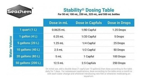 Imagen 2 de 6 de Stability Seachem Cultivo Bacterias Acuario 100ml