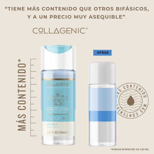 Imagen 3 de 7 de Desmaquillante Bifasico 150ml Vitamina E Colageno Skin Care