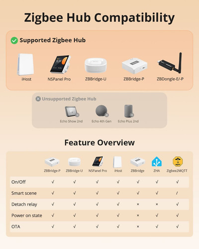 Sonoff Zbm5 Interruptor Zigbee Sin Neutro 3 Bot Alexa Google