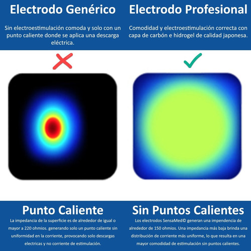 4 Electrodos Parches Pads 5x5 Cola De Ratón Tens Ems Fisiote
