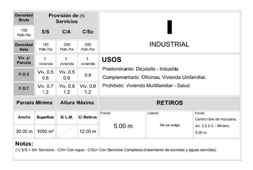 Imagen 5 de 5 de Excelente Chalet 5 Amb Sobre Lote 880 M2 Zona Ind. Ituzaingó