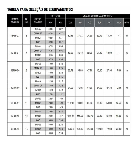 Bomba Ebara Submersa 4bpl6-15 3 Cv Trifásica 380V