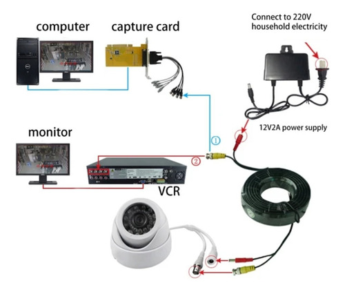 Camara De Seguridad Gevilion Para Dvr Interior Hd