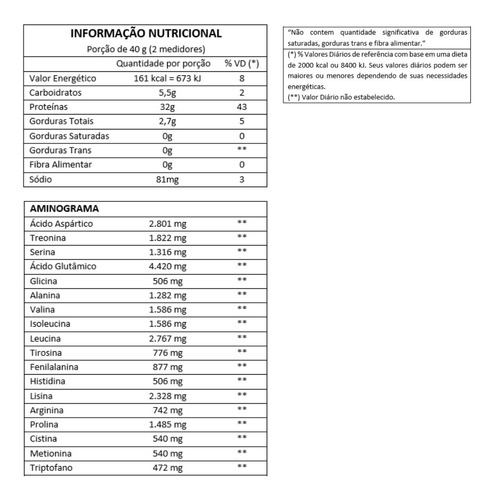 Whey Protein Alpha 80% - 5 Kg