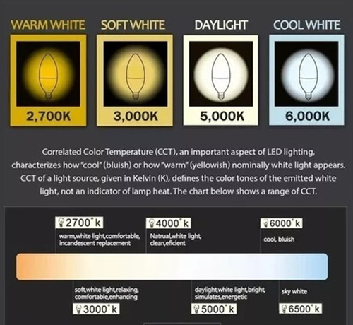 3piezas E26 12w Bombilla Led Tipo Mazorca Candelabro Lámpara