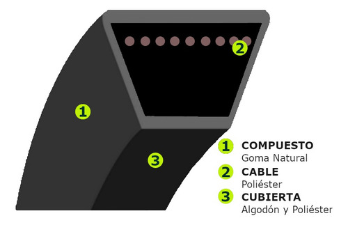 Correa Industrial En V Trapezoidal A127 Jason/megadyne