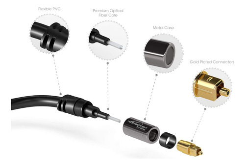 Cable Toslink, Cable Óptico De Audio - 10 Pies De Fibra Ó...